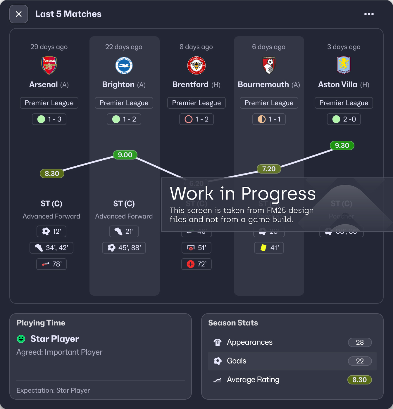 team form tile in FM25